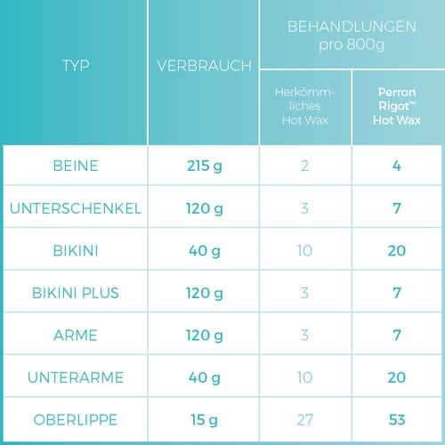infotable_PER_product-use-amount-of-treatments_1000x1000px_DACH